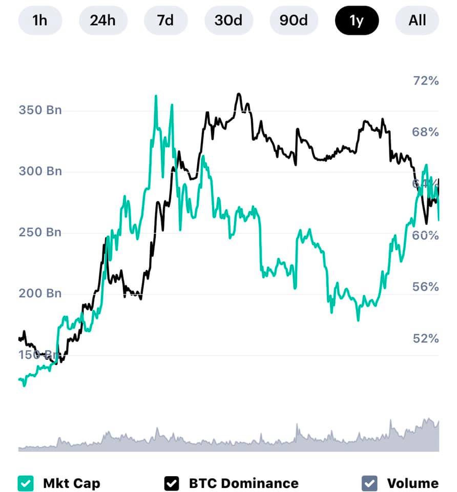 Crypto Market Cap Charts — TVL, Dominance — TradingView