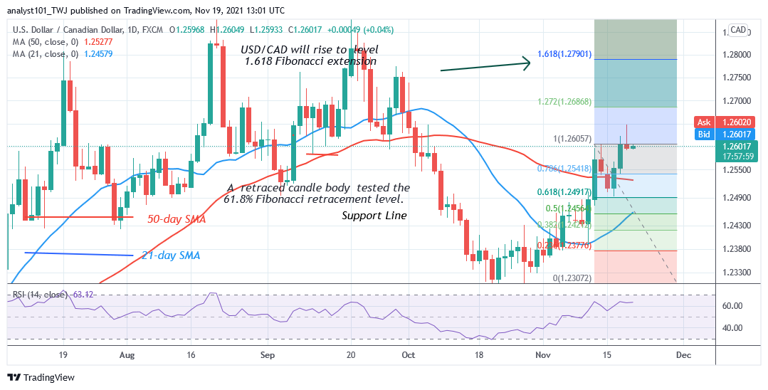 Convert BTC to CAD - Bitcoin to Canadian Dollar Converter | CoinCodex