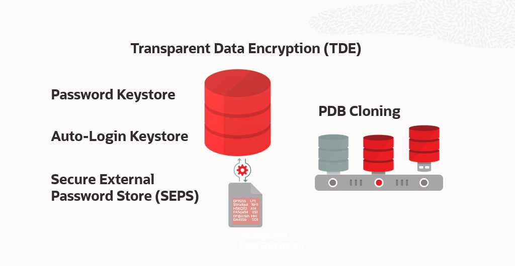 Appendix: Setting Up Password Stores with Oracle Wallet