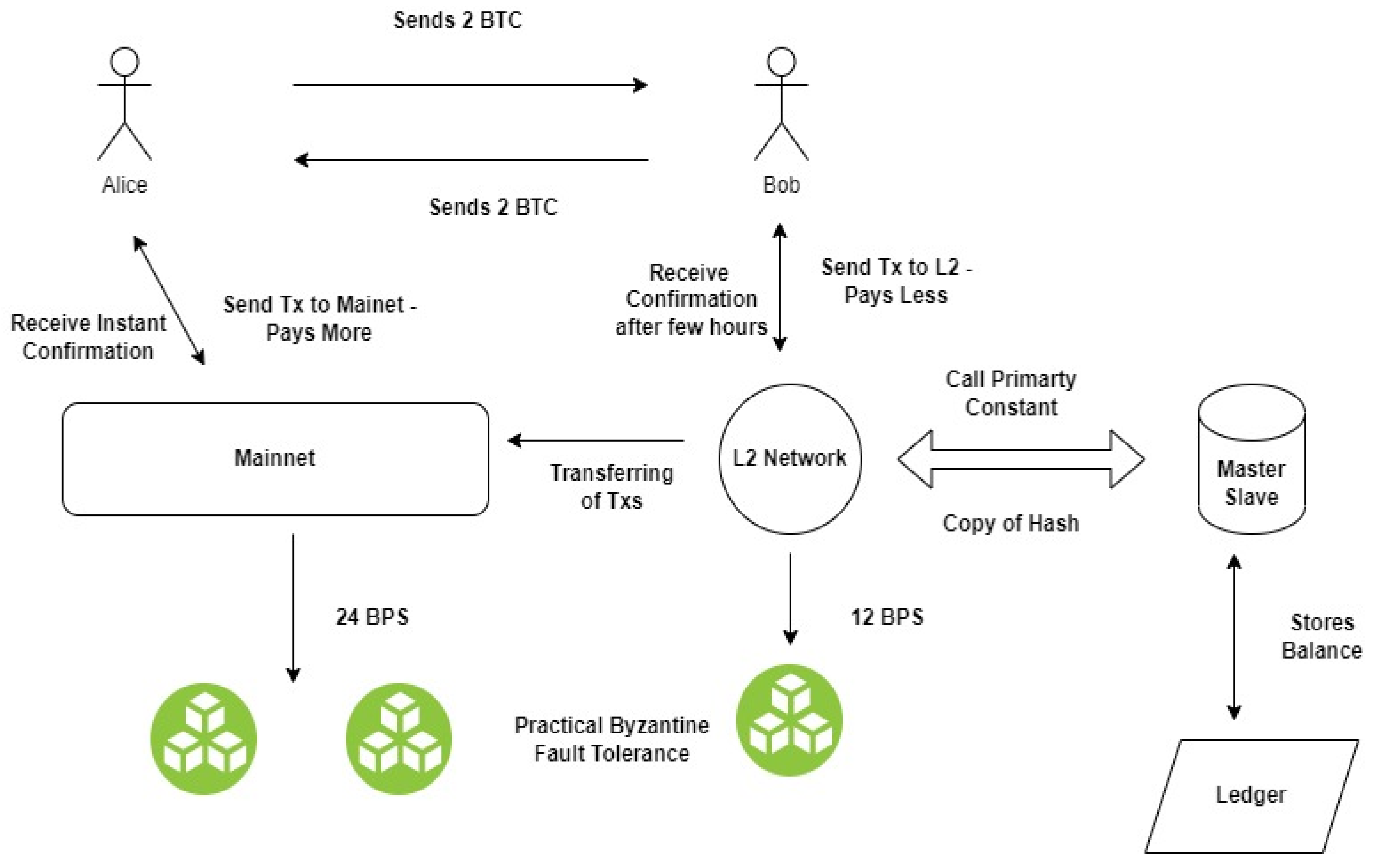 Pros and Cons of the Delegated Proof-of-Stake Consensus Model