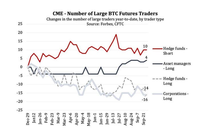 BTC1! Charts and Quotes — TradingView