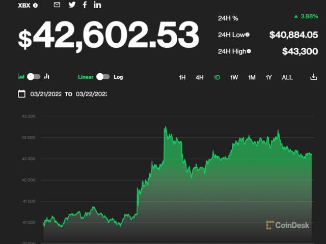 Cryptocurrency Market Data - MarketWatch