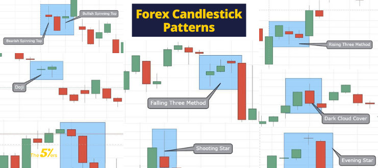 8 Essential Forex Candlestick Patterns in Trading | CMC Markets