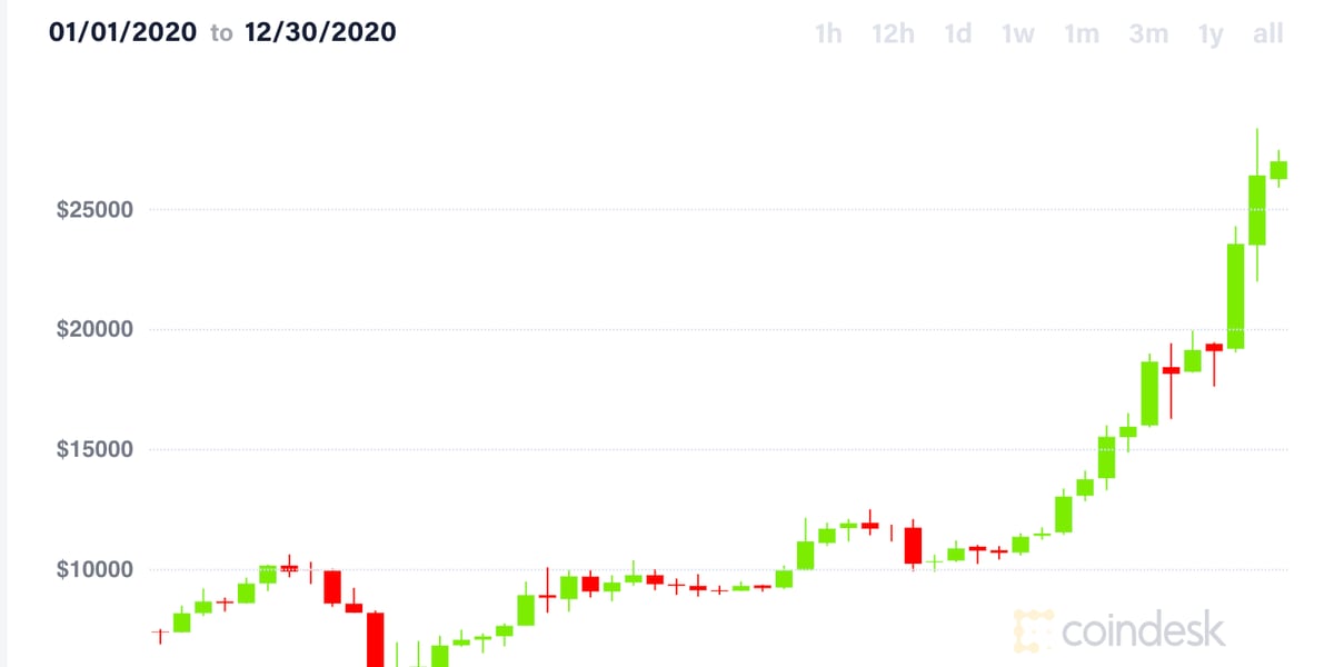 Bitcoin (BTC) Price Prediction - 