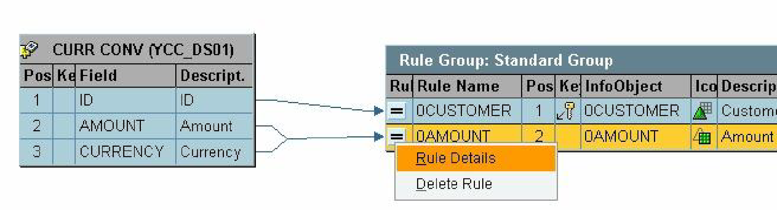 Currency conversion with SAP HANA SQLScript in transformation routines