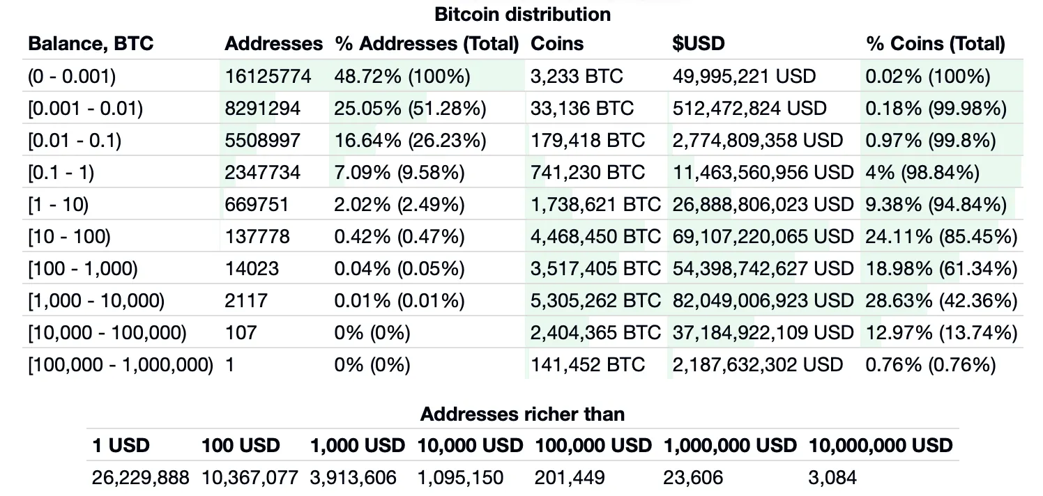 1 Million US Dollars (USD) to Bitcoins (BTC) - Currency Converter