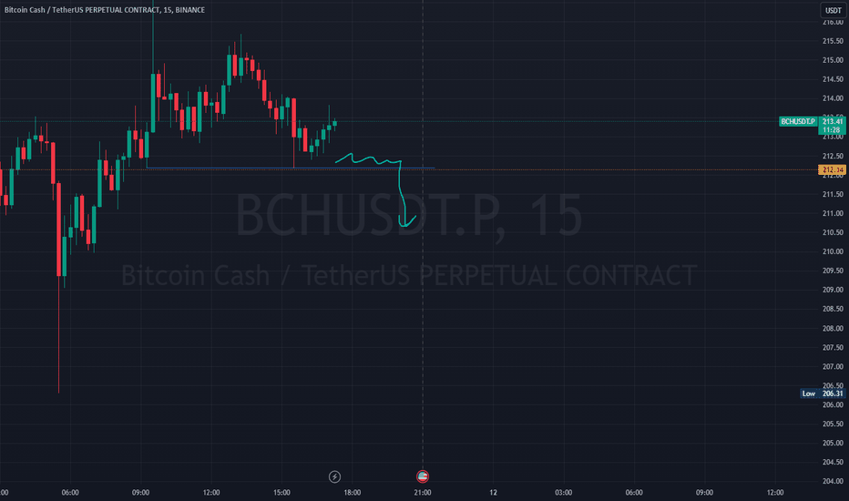 Bitcoin Cash / TetherUS Trade Ideas — BINANCE:BCHUSDT — TradingView