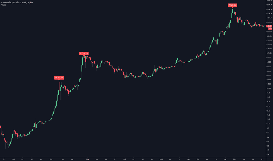 cryptolive.fun Charts and Quotes — TradingView