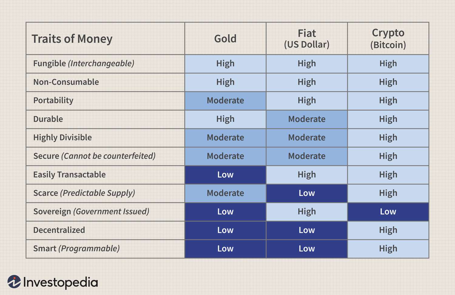 What Drives the Value of Cryptocurrency? | OpenGrowth