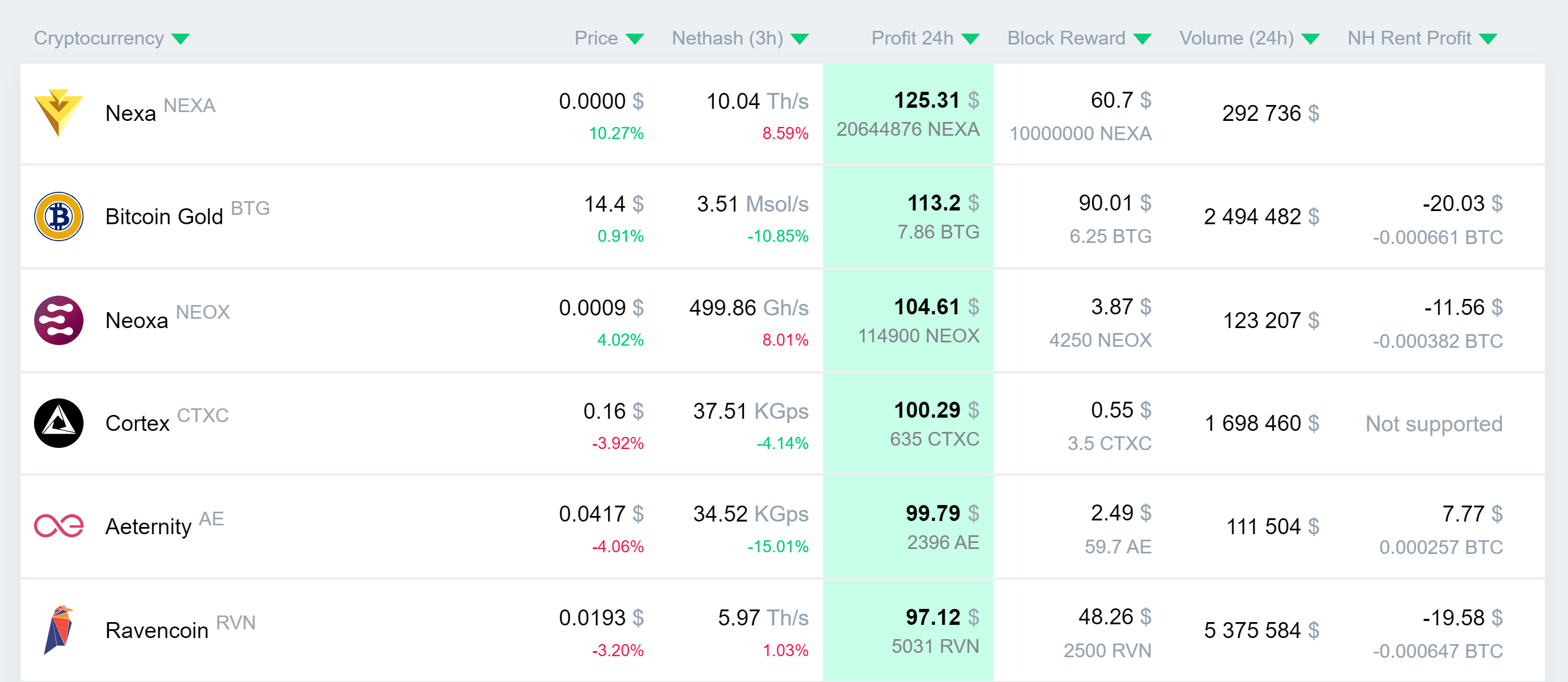 NEXA Mining Calculator: Chart Your Profit Path