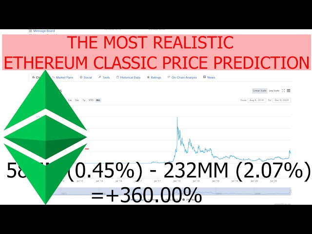 Ethereum Classic (ETC) Price Prediction - 