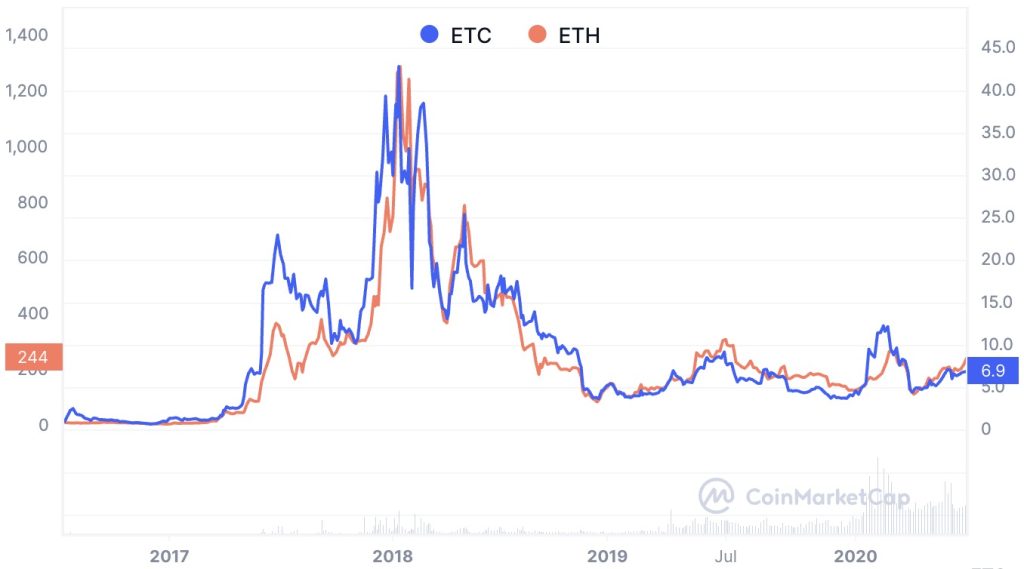 Ethereum’s (ETH) November Price Outlook: A Potential Surge to $2, - cryptolive.fun Blog