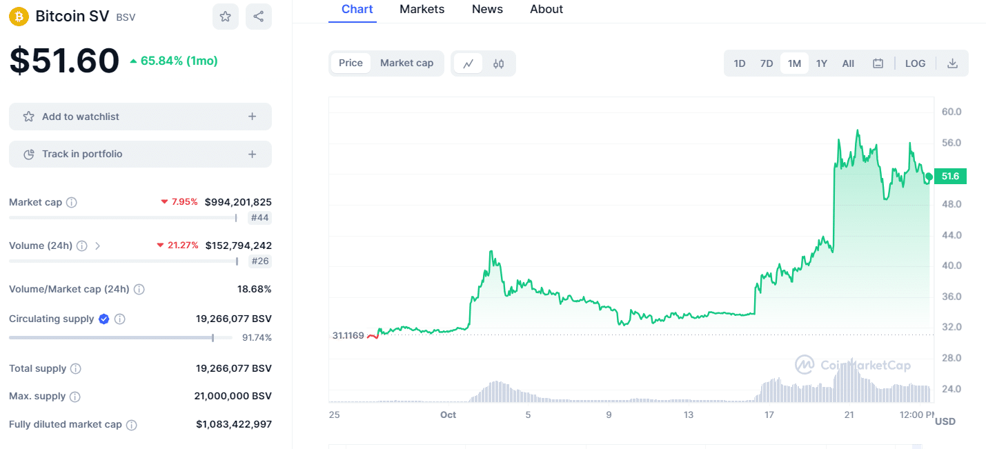 BTC Bullish: Bitcoin Gold & Bitcoin SV Surge 50% - BTCMTX to $M!