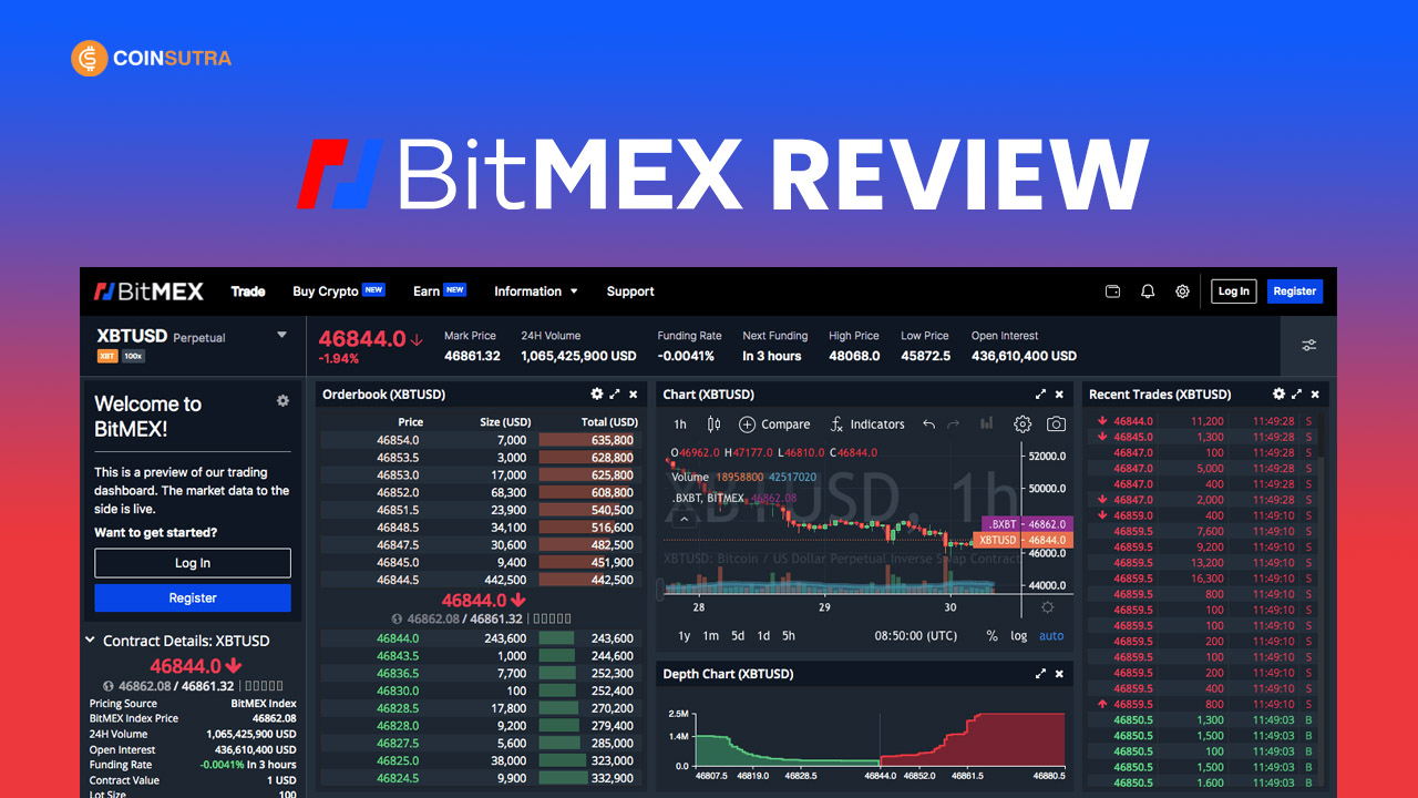 BitMEX Review | Must-Read Information For New Traders