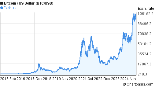 BTCUSD | CoinDesk Bitcoin Price Index (XBX) Overview | MarketWatch