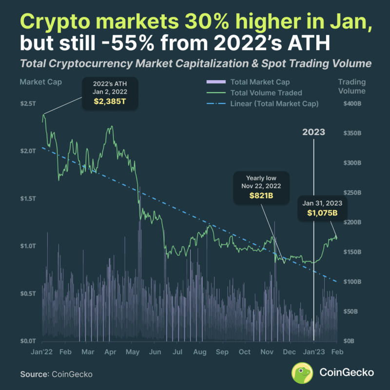 Total Crypto Market Cap Chart: Get Full Crypto Market Overview