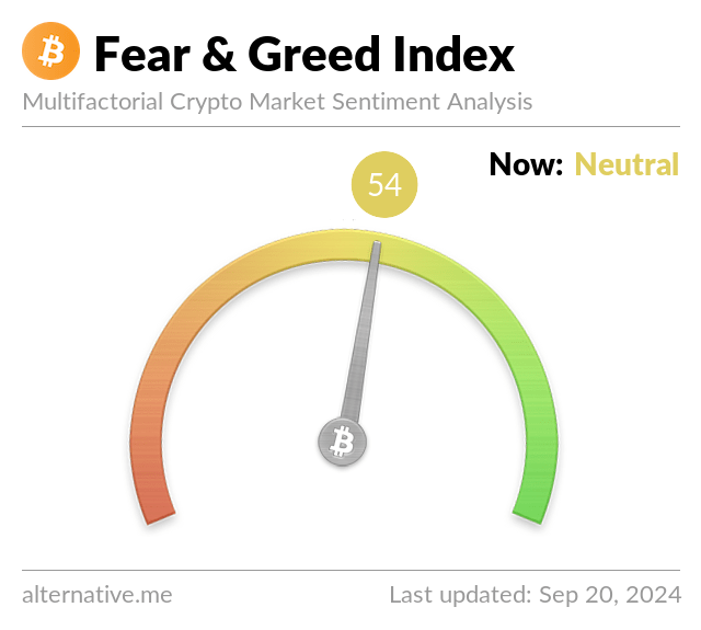 Bitcoin Fear and Greed Index - Sentiment Analysis | cryptolive.fun