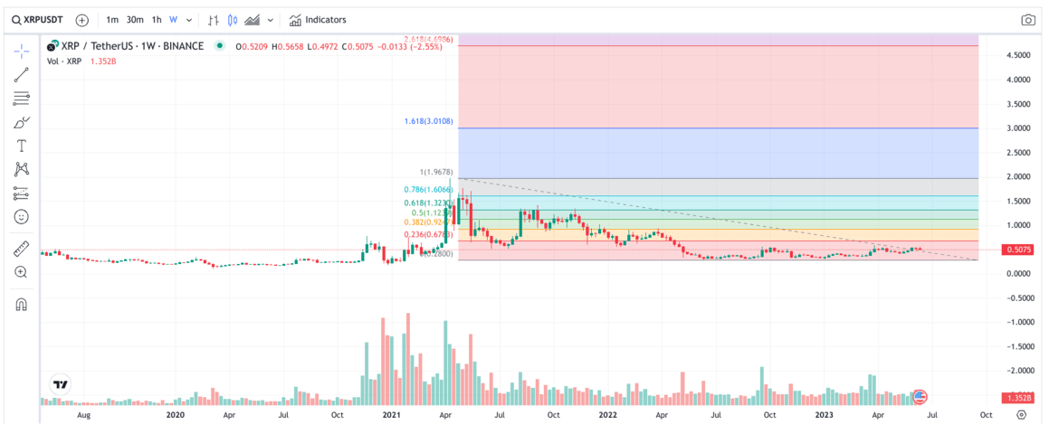 Ripple: performance of Ripple on Coinhouse