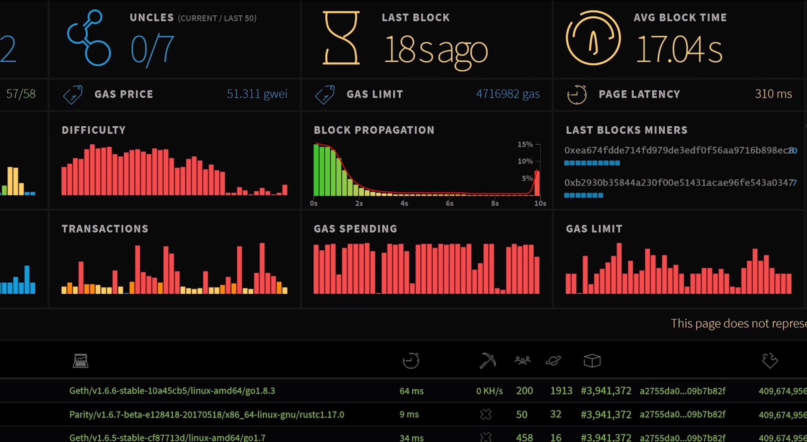 How to Optimize Your GPU for Ethereum Mining | Tom's Hardware