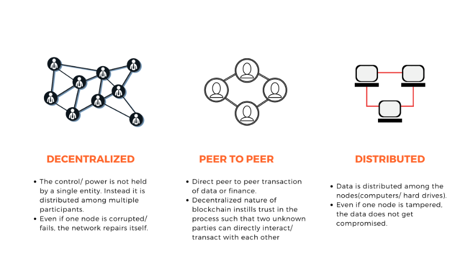 Blockchain Technology Explained: What is Blockchain and How Does It Work?