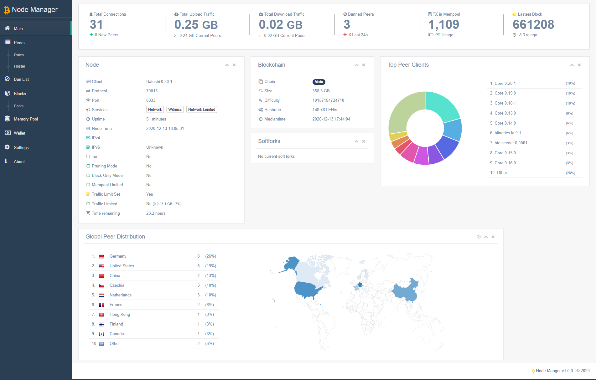 AWS SDK for JavaScript v3