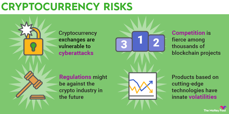 Best Cryptocurrencies For March – Forbes Advisor Canada