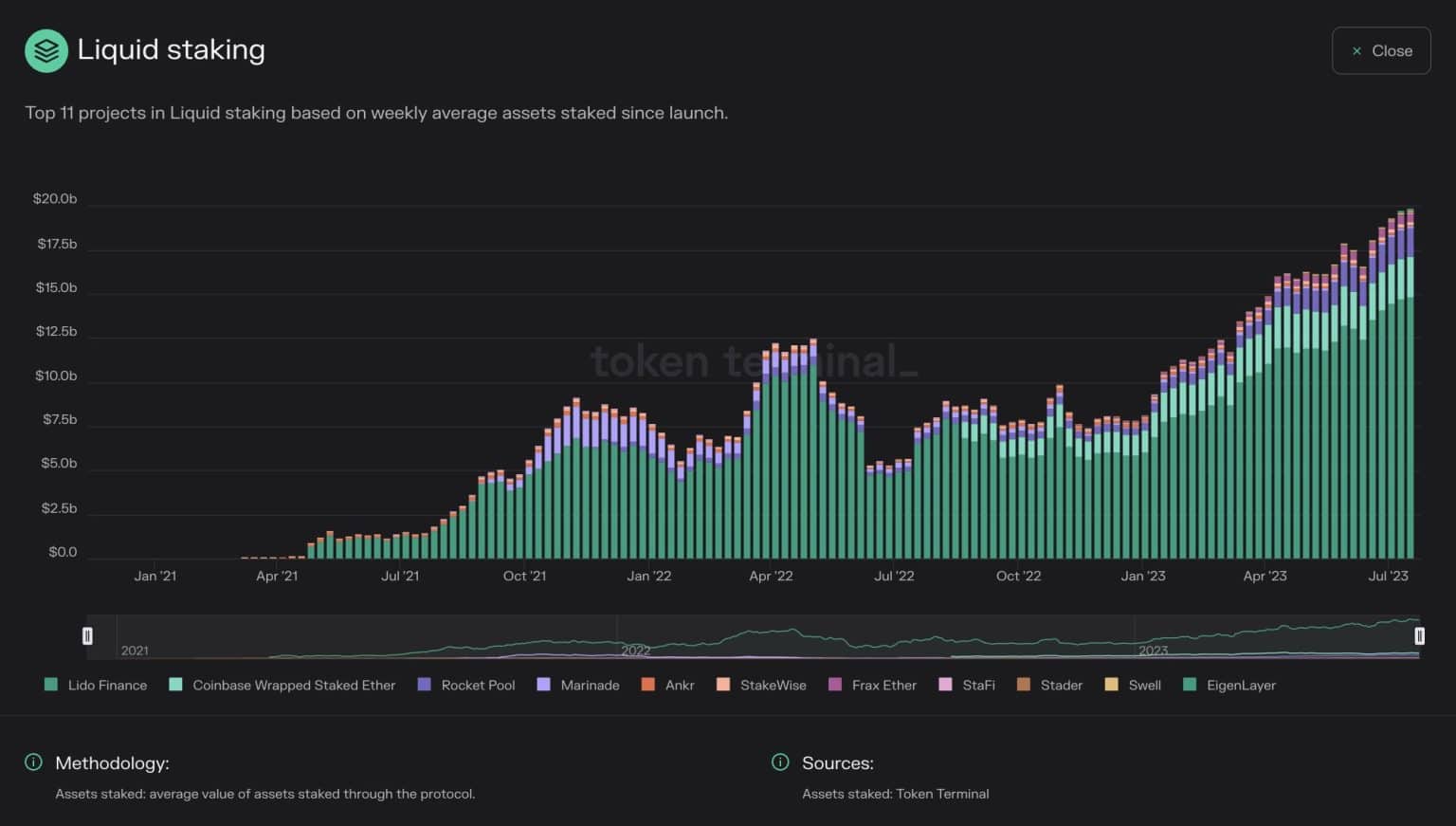 Liquid Staked ETH (LSETH) Price Prediction , – | CoinCodex