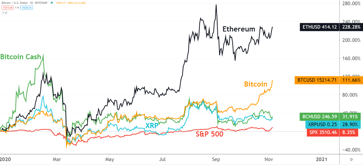 Is the Crypto Market Bouncing Back? Here's What You Need to Know - CNET