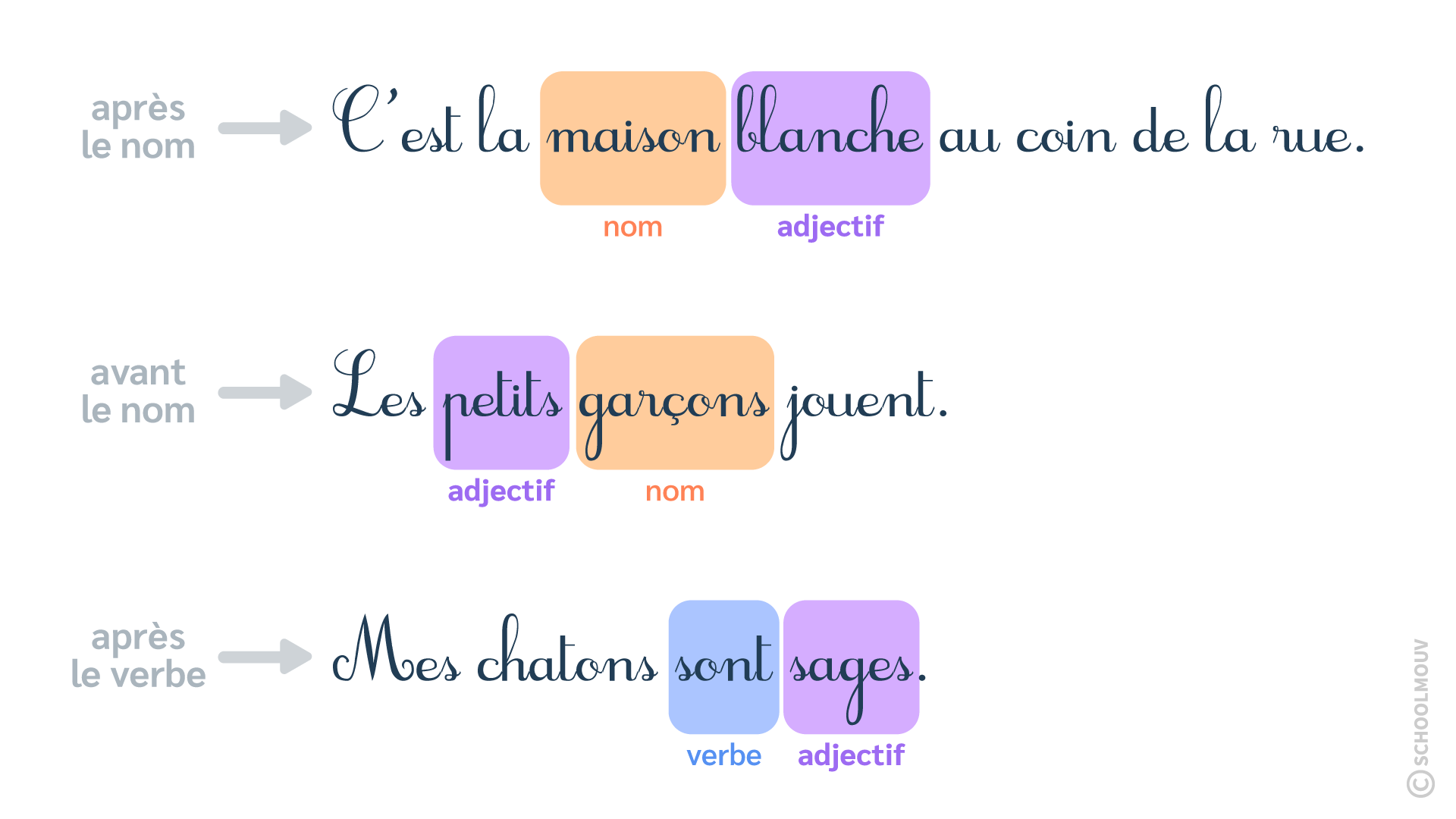 monnaie - Définitions, synonymes, prononciation, exemples | Dico en ligne Le Robert