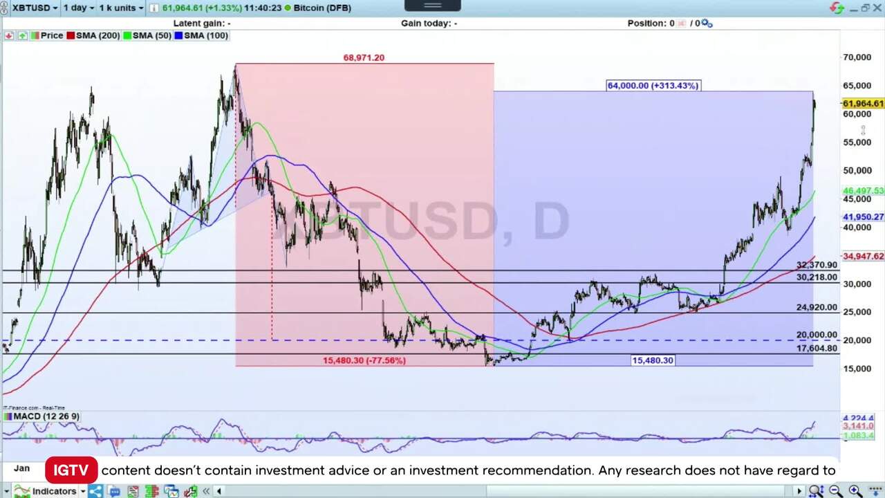 Best IG Online Investment Brokerage, Trading Platform Singapore 