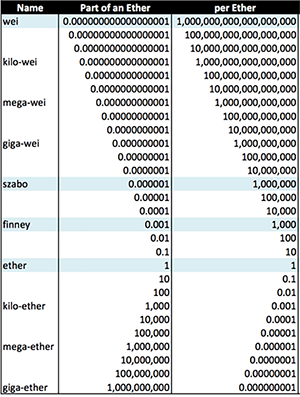 Currencies with Many Decimal Places · Issue # · ledger/ledger · GitHub