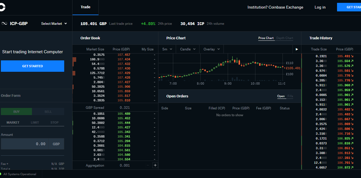 Coinbase Pro Markets List & Trading Pairs - By Volume | Coinranking