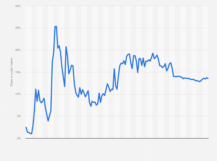 Ethereum Price History Chart - All ETH Historical Data