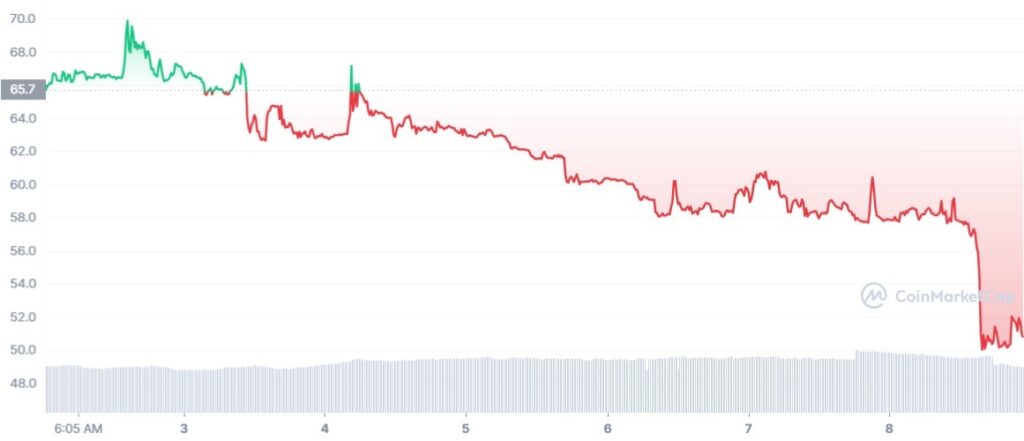 Plian price today, PI to USD live price, marketcap and chart | CoinMarketCap