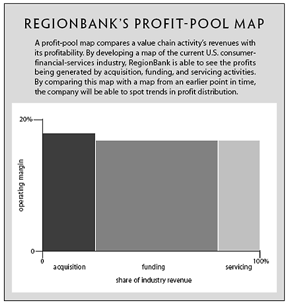 How to map your industry's profit pool