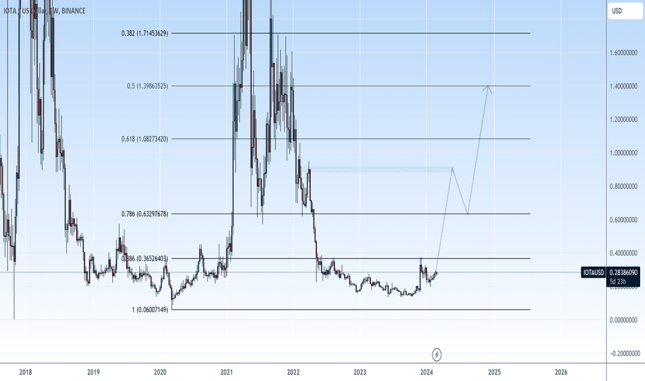 iota usd bitfinex chart>>BYDcom>BYDcom>BYDcom<<U-iota usd bitfinex chart8C | Tervis