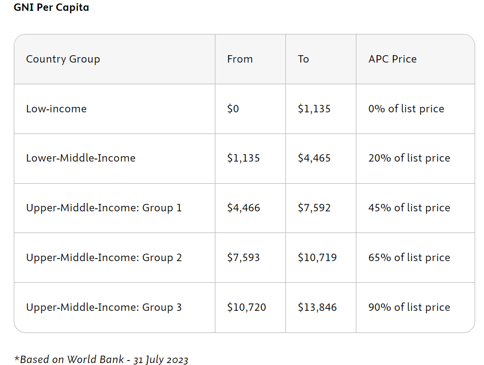 Article Processing Charges - Open Access - LibGuides at University of Nevada, Las Vegas