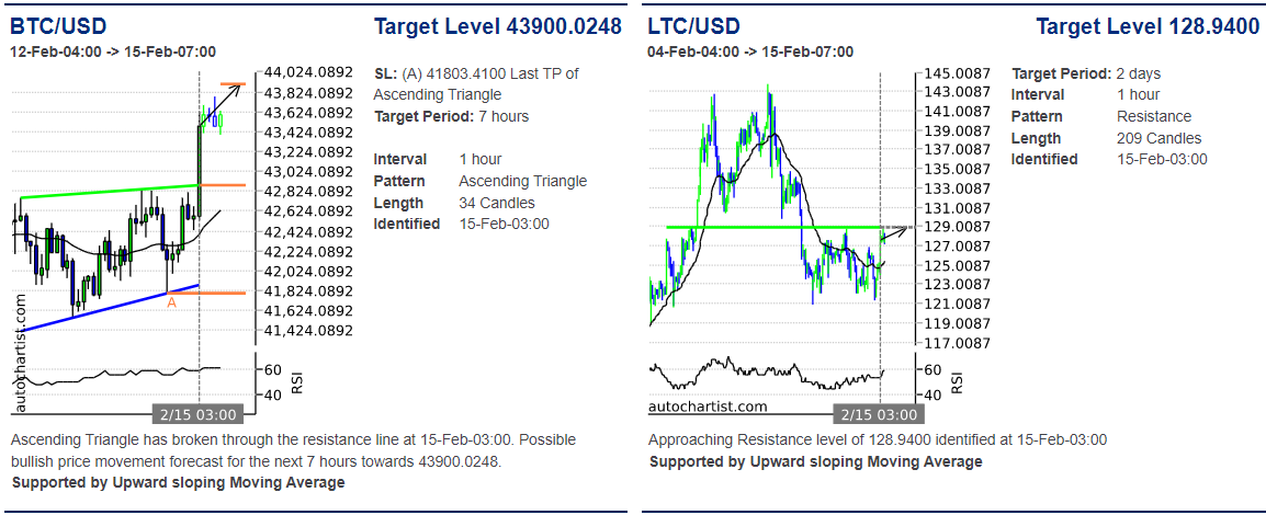 BTC to CAD | Convert Bitcoin to Canadian Dollar | OKX