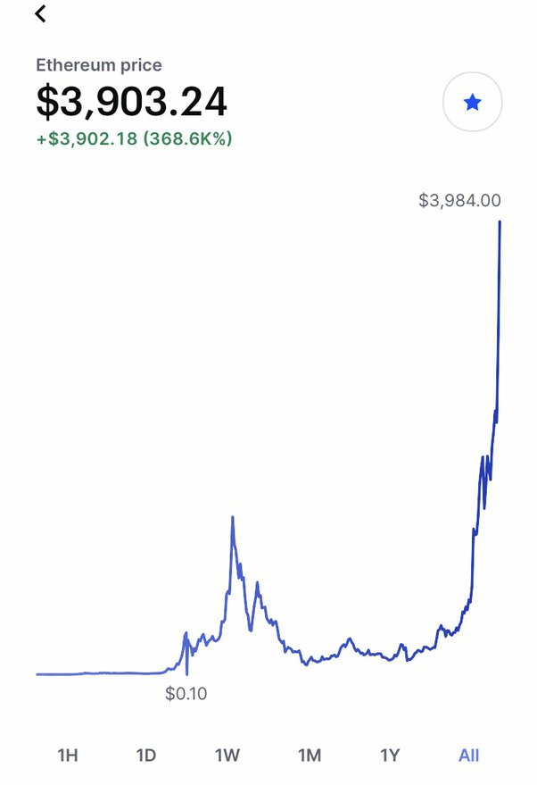 Ethereum Price: Live ETH/USD Price in 