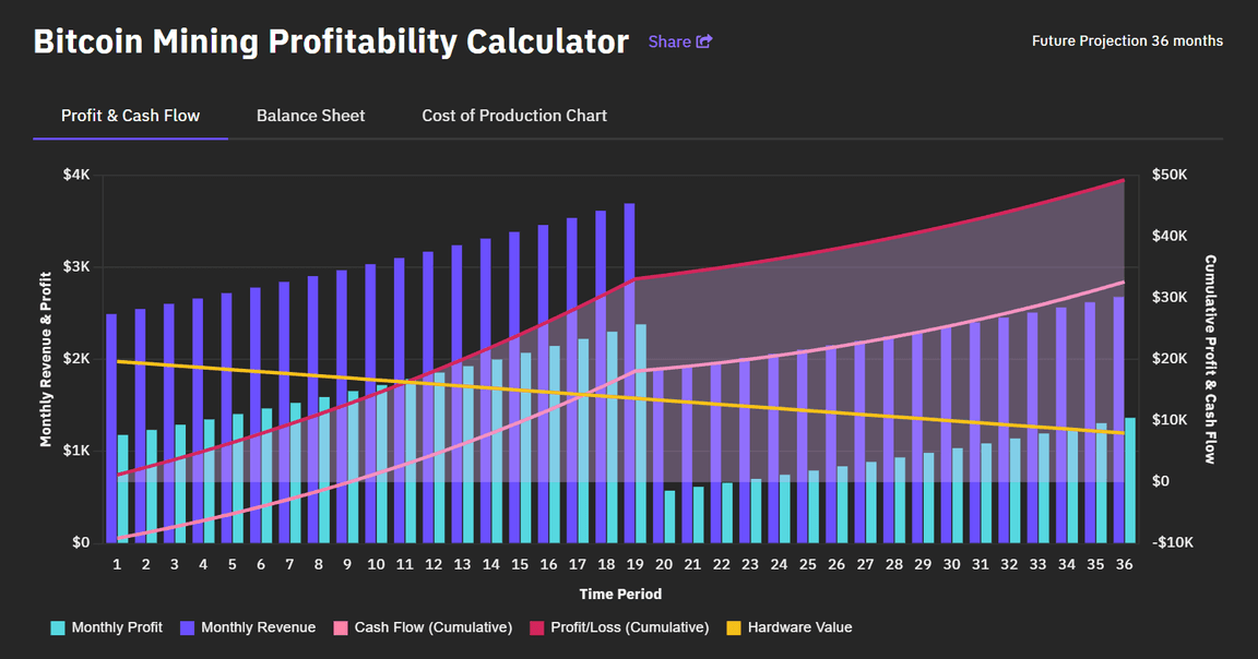 GPU calculator for crypto mining - cryptolive.fun