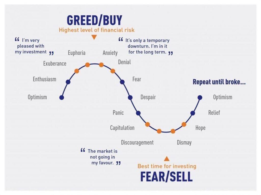 What is the Bitcoin Fear and Greed Index? | cryptolive.fun