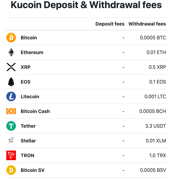 Best Crypto Exchanges & Apps: Top Cryptocurrency Trading Platforms in 