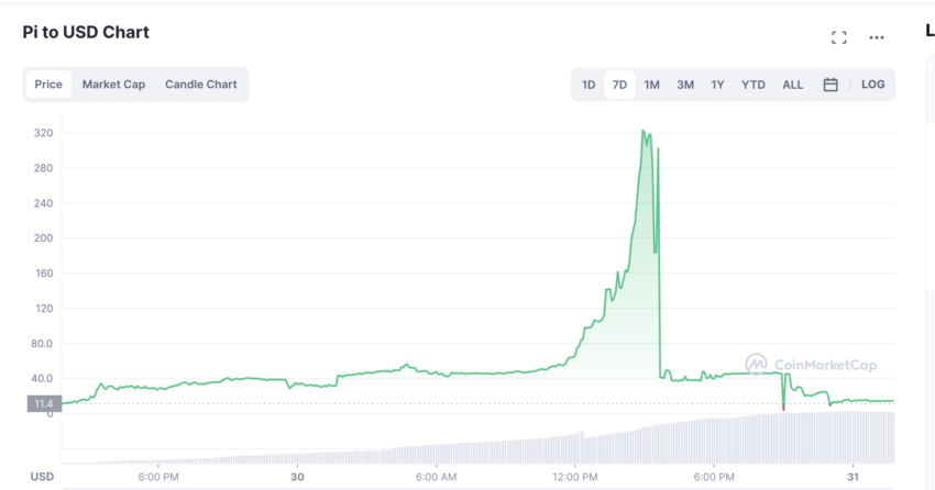 Pi Network Price | PI Price Today, Live Chart, USD converter, Market Capitalization | cryptolive.fun