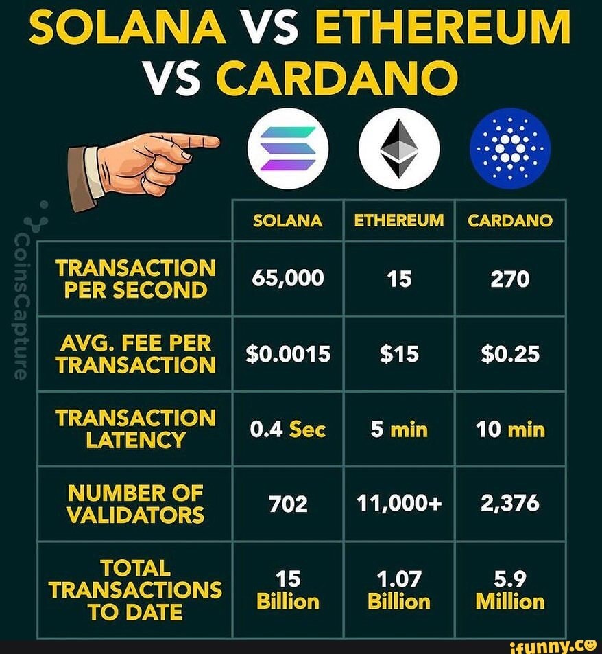 Cardano vs. Ethereum: How They Differ | GOBankingRates