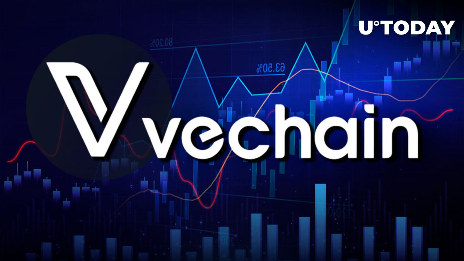 Enterprise Blockchain Altcoin VeChain (VET) Jumps After New Coinbase Listing - The Daily Hodl