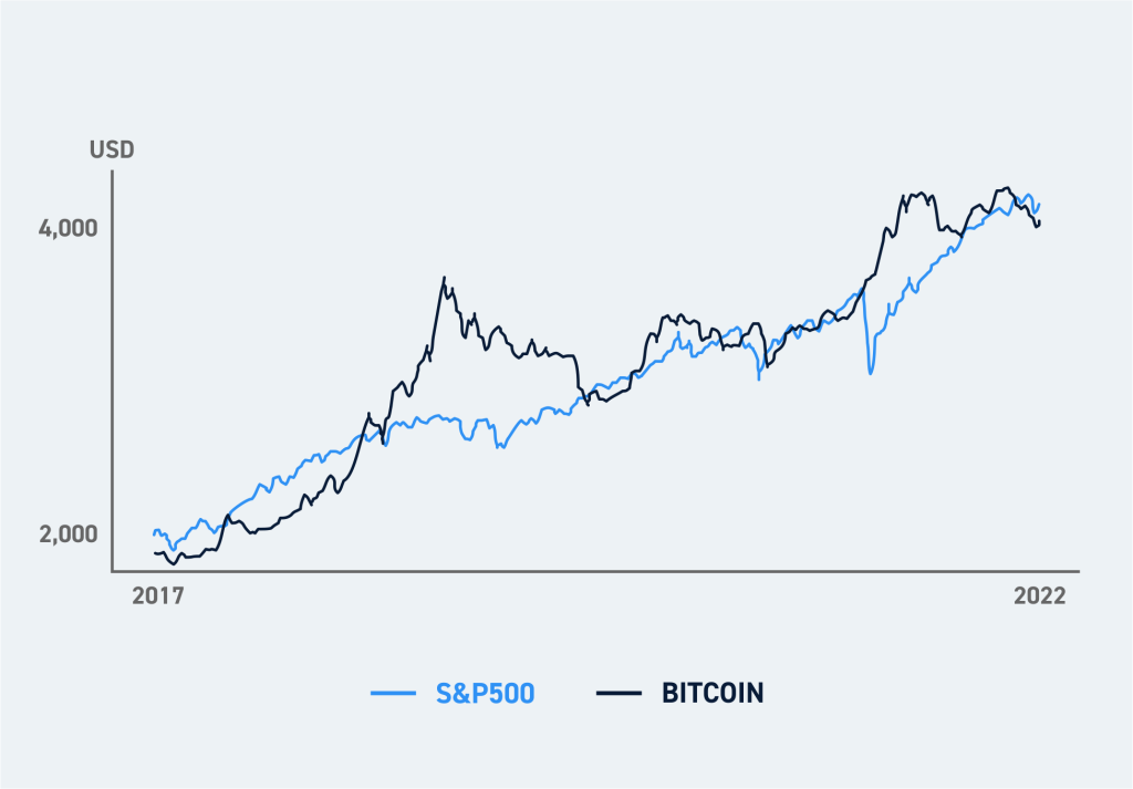 Top Cryptocurrency Prices by Marketcap, Volume, and Price