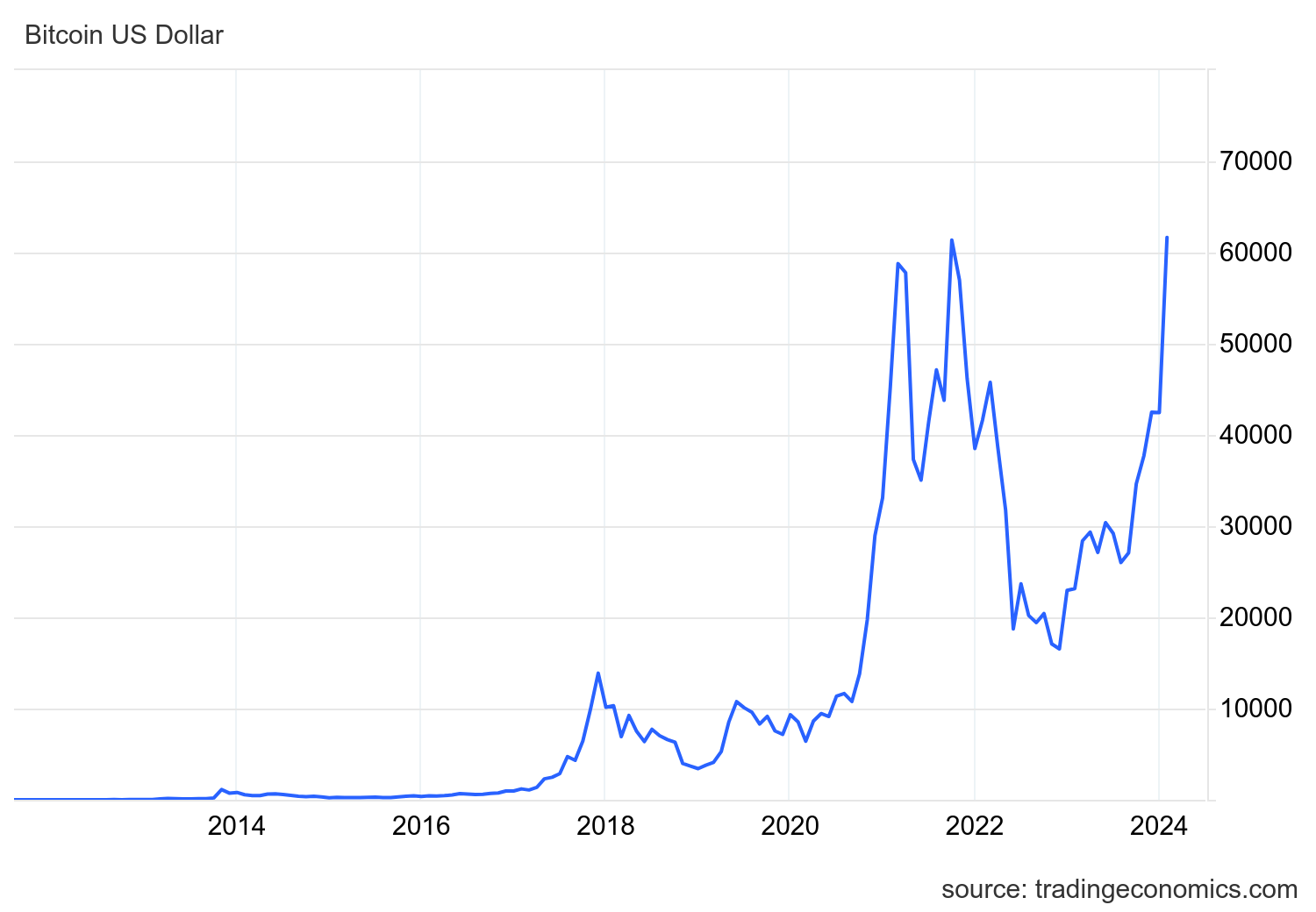 Bitcoin Price | BTC USD | Chart | Bitcoin US-Dollar | Markets Insider