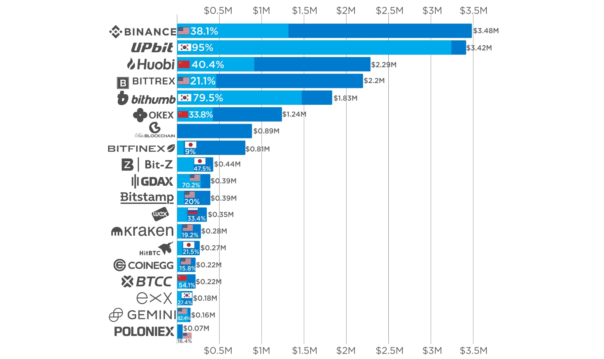 The 5 Best USA Crypto Exchanges in (Expert Reviewed) | CoinLedger