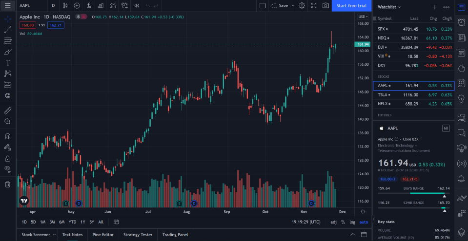 TradingView — Track All Markets