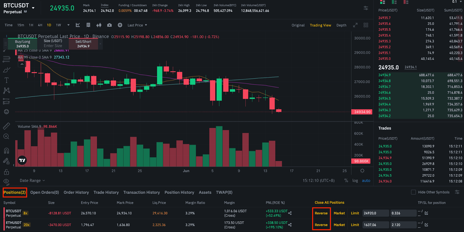 {binance} Spot Trading: Limit Orders